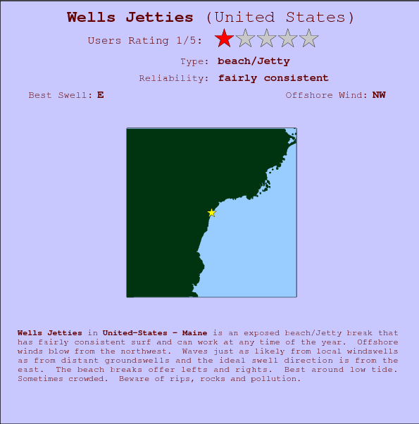 Wells Jetties surf location map and break info