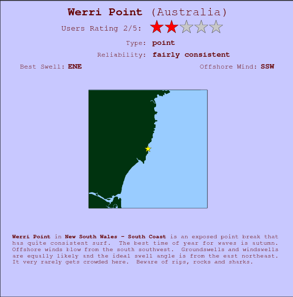 Werri Point surf location map and break info
