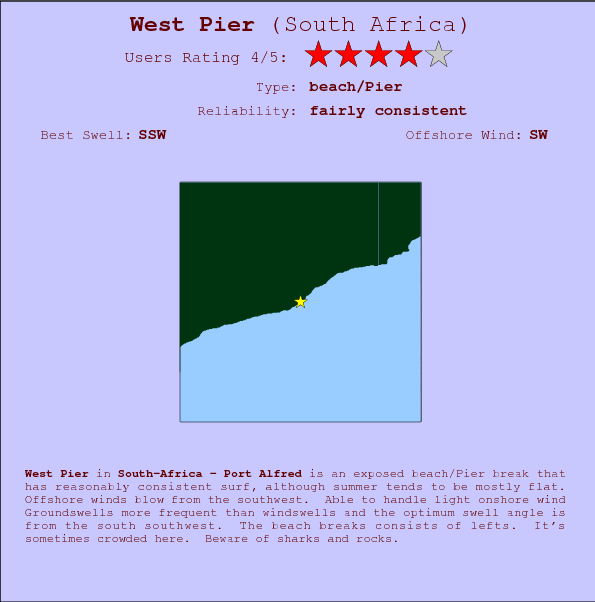West Pier break location map and break info