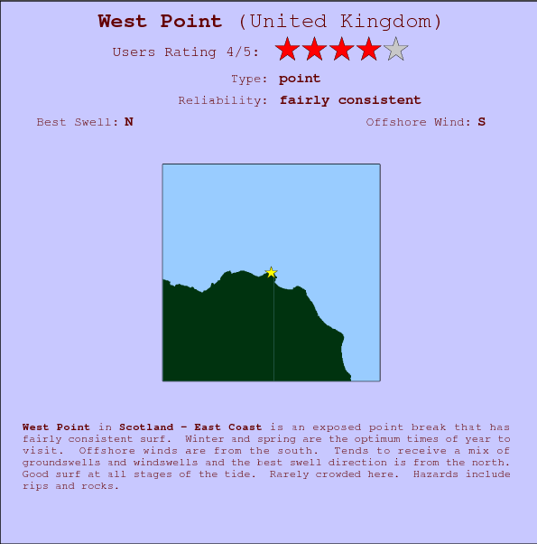West Point surf location map and break info
