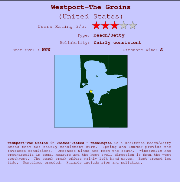 Westport-The Groins surf location map and break info