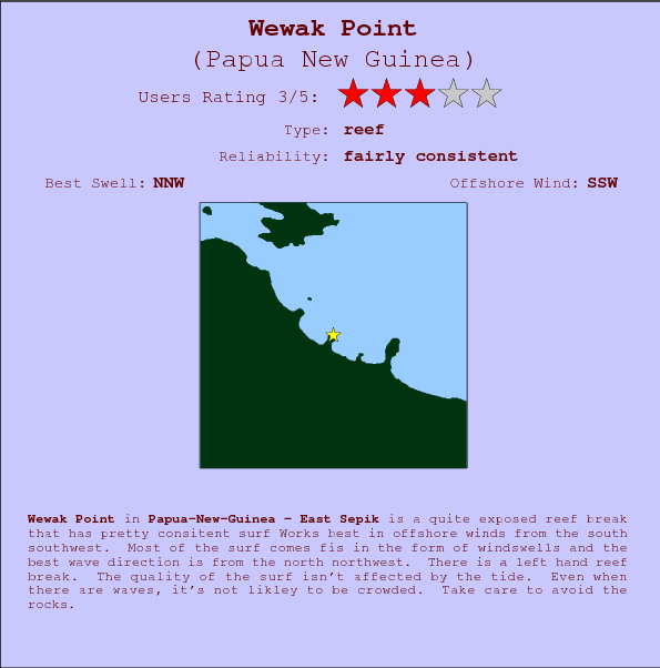 Wewak Point break location map and break info