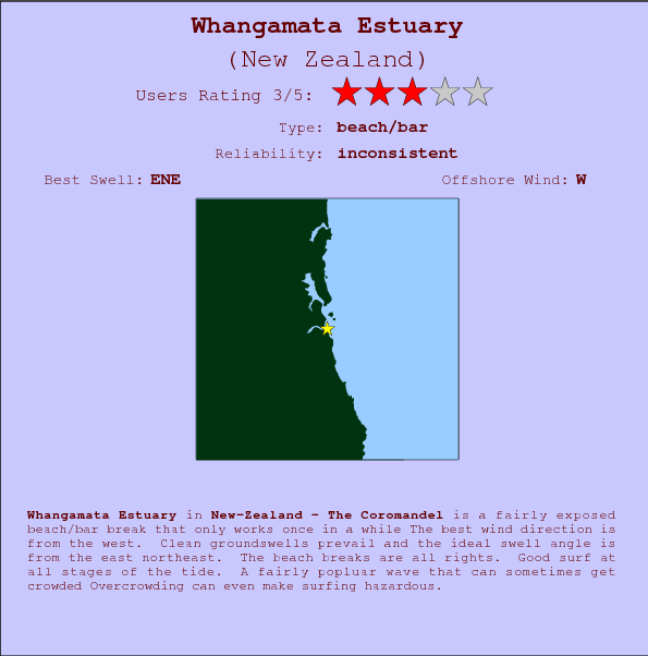 Whangamata Estuary surf location map and break info