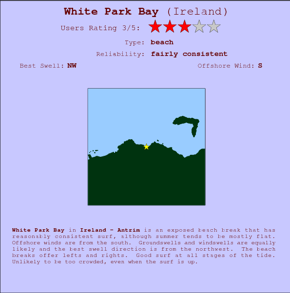White Park Bay break location map and break info