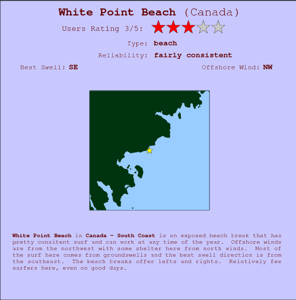 White Point Beach surf location map and break info