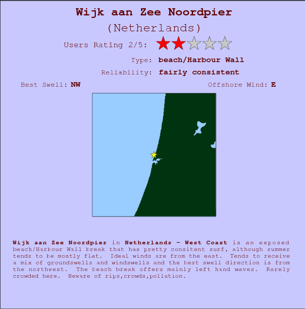 Wijk aan Zee Noordpier surf location map and break info