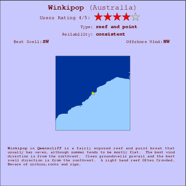 Winkipop surf location map and break info