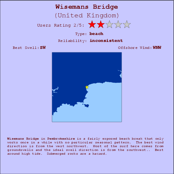 Wisemans Bridge surf location map and break info