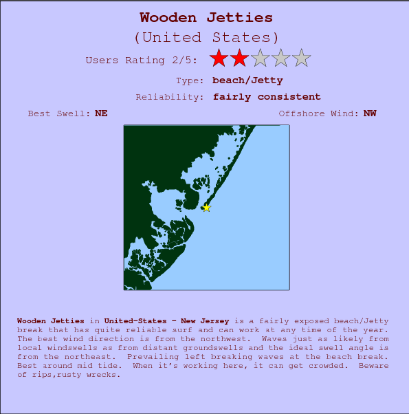 Wooden Jetties break location map and break info