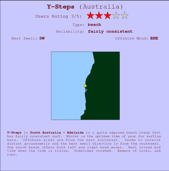 Y-Steps break location map and break info