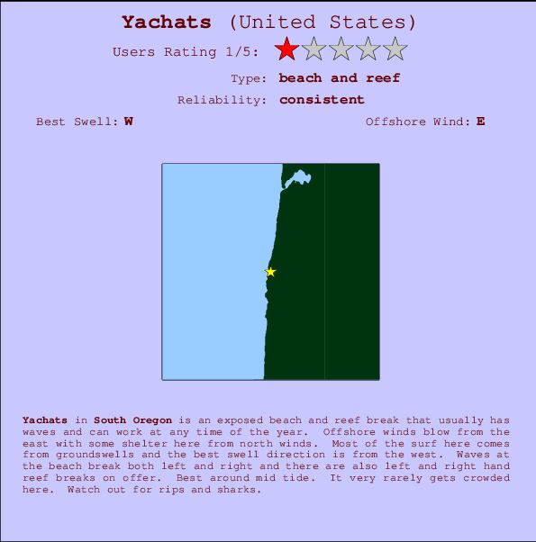 Yachats surf location map and break info