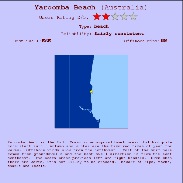 Yaroomba Beach break location map and break info