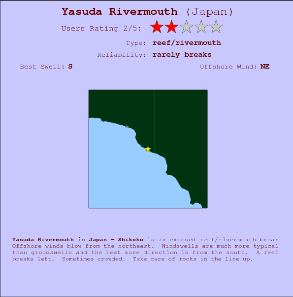 Yasuda Rivermouth surf location map and break info