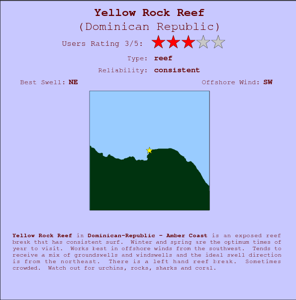Yellow Rock Reef break location map and break info