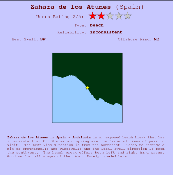 Zahara de los Atunes surf location map and break info