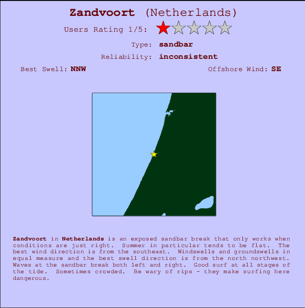 Zandvoort surf location map and break info