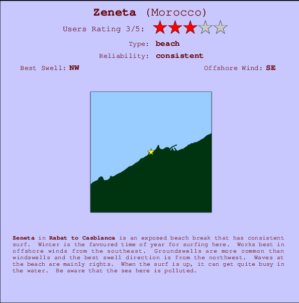 Zeneta surf location map and break info