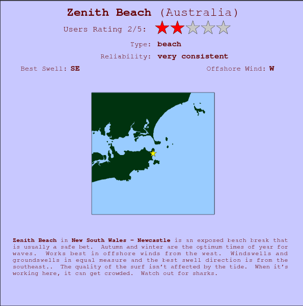Zenith Beach surf location map and break info