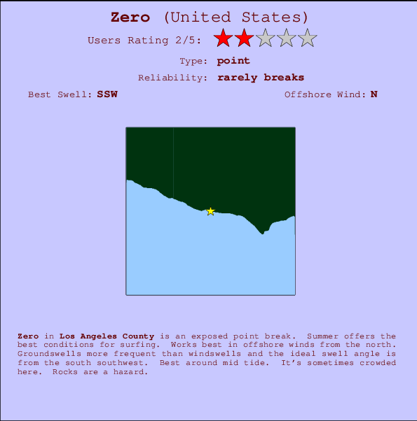 Zero break location map and break info