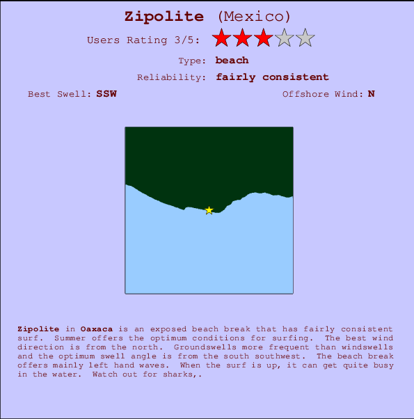 Zipolite break location map and break info