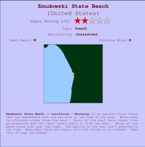 Zmudowski State Beach surf location map and break info