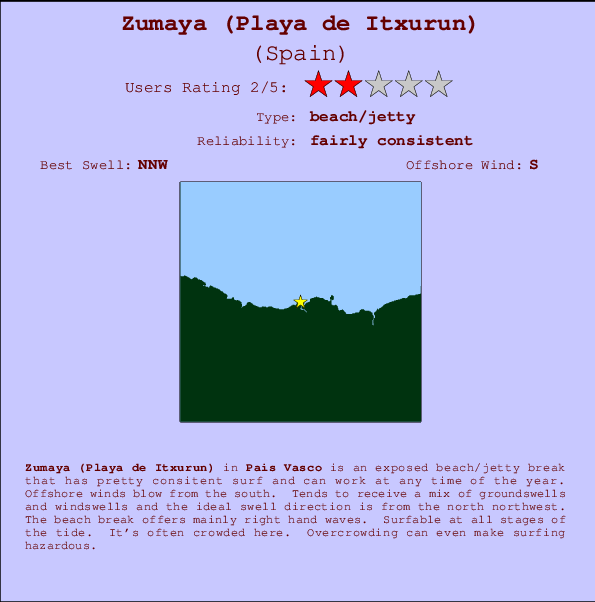Zumaya(Playa de Itxurun) break location map and break info