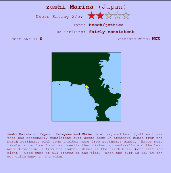 zushi Marina surf location map and break info