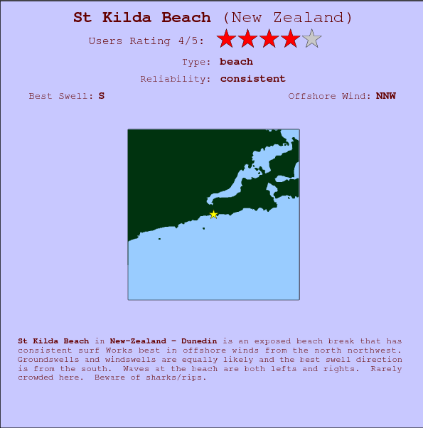 St Kilda Beach break location map and break info