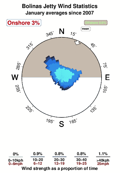 Marin County Tide Chart