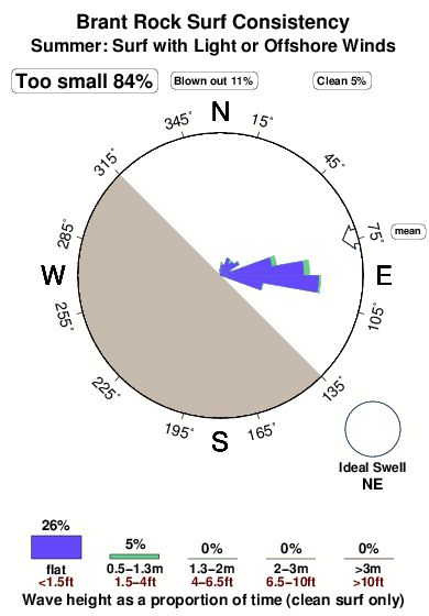 Tide Chart Marshfield 2018