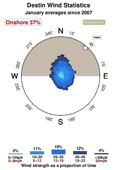 Tide Chart Destin Fl