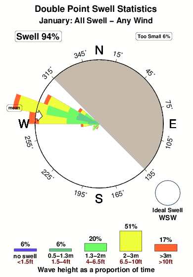 Marin County Tide Chart