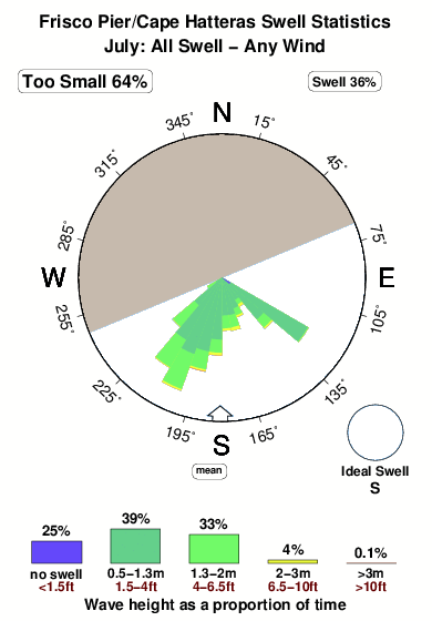 Frisco Tide Chart