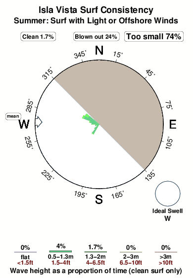 Tide Chart Isla Vista