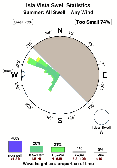 Tide Chart Isla Vista