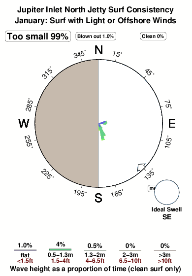 Jupiter Inlet Tide Chart 2018