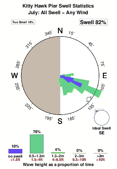 Kitty Hawk Tide Chart