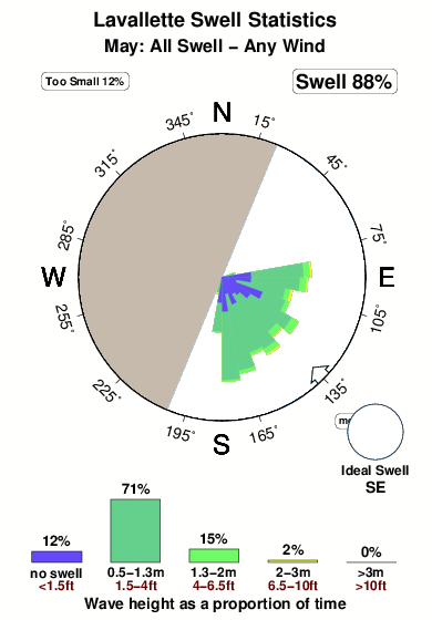 lavallette surf forecast and surf reports new jersey usa lavallette tide chart