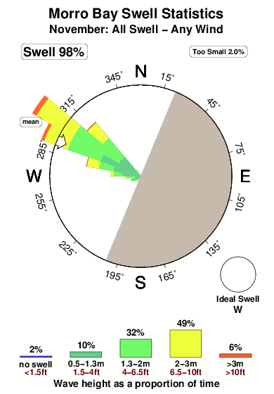 Morro Bay Tide Chart