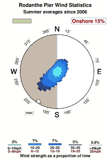 Rodanthe Tide Chart