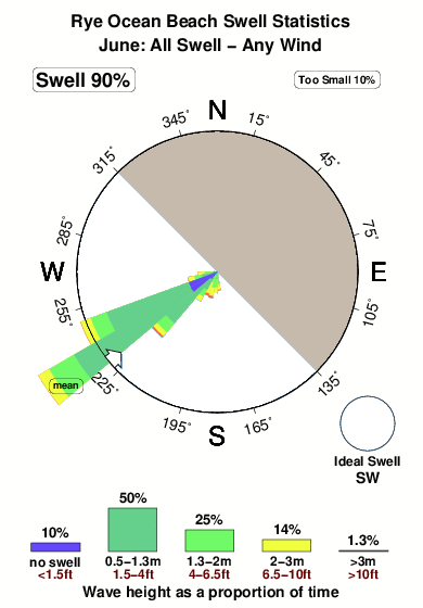 rye ocean beach surf forecast and surf reports vic mornington rye nh tides chart