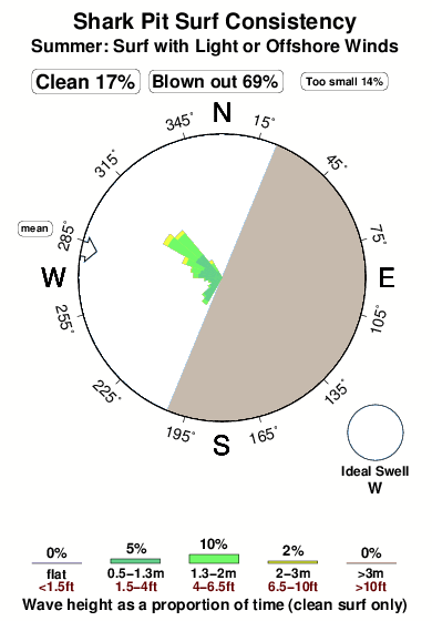 Marin County Tide Chart