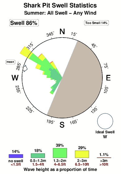 Marin County Tide Chart