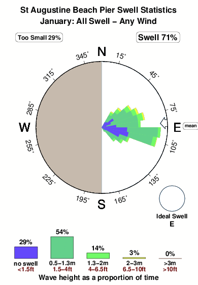 St Augustine Beach Tide Chart