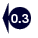 0.30