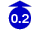 0.2