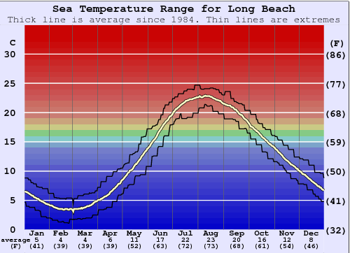 long-beach-water-temperature-sea-and-wetsuit-guide-long-island-ny-usa