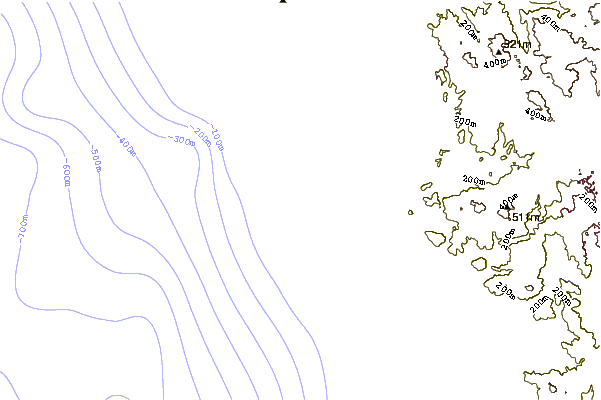Shoreline around Beacons