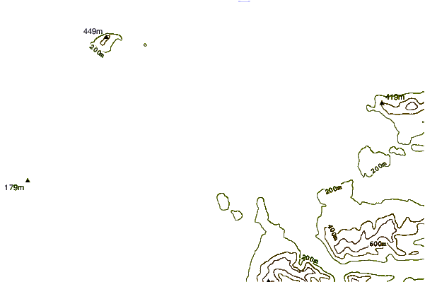 Shoreline around Carrownisky