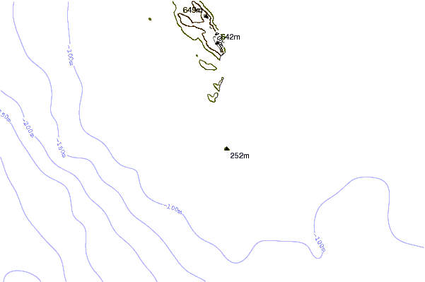 Shoreline around Extensions